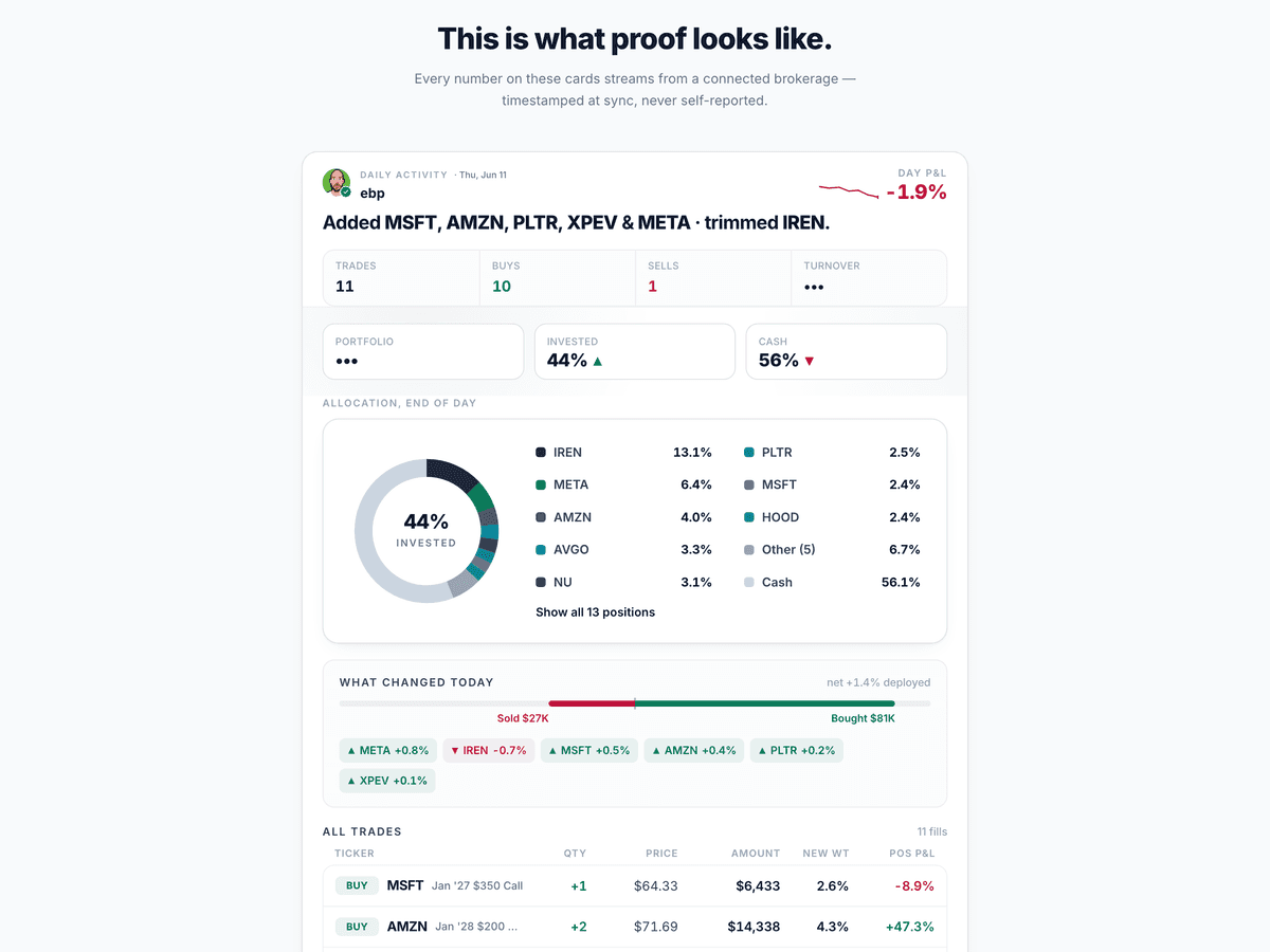 Verified daily activity card